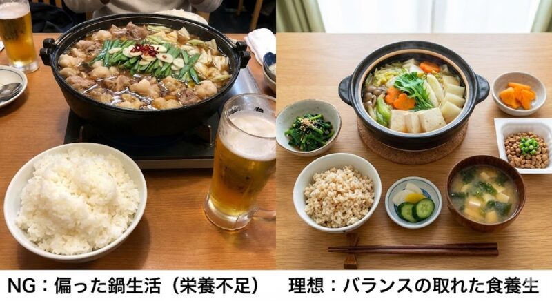 肉に偏った鍋料理だけのNGな食事例と、野菜鍋に玄米や発酵食品を組み合わせた理想的な一汁三菜の食事例の比較写真