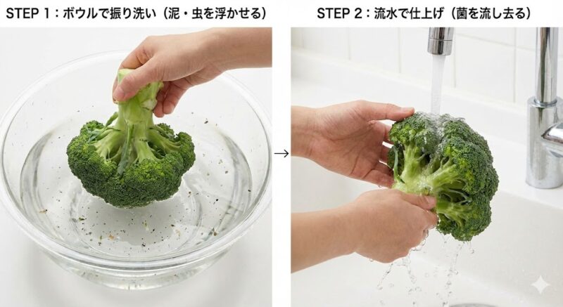 ブロッコリーをボウルで振り洗いして泥や虫を浮かせ、その後に流水で洗い流して菌を除去する二段階の洗浄方法を示す写真