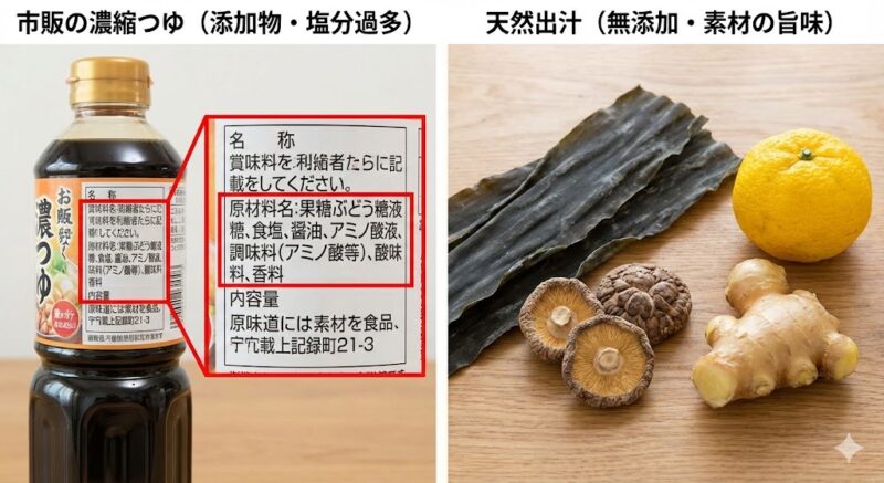 添加物や塩分の多い市販の鍋つゆの裏面ラベルと、昆布や椎茸など無添加で素材の旨味を活かした天然出汁の材料の比較写真
