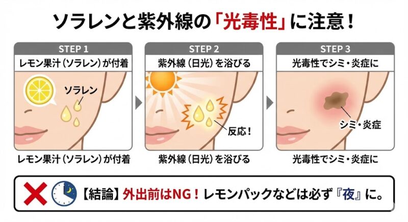 レモンに含まれる光毒性物質ソラレンが紫外線と反応してシミの原因となる仕組みと注意点