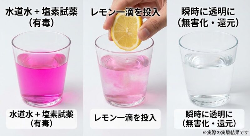 塩素試薬でピンク色に反応した水道水が、レモン汁一滴で瞬時に透明（無害化）になる様子を捉えた実験写真